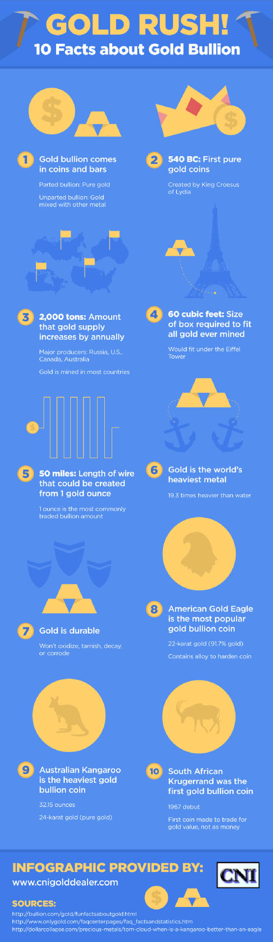 Gold-Rush-10-Facts-About-Gold-Bullion-Infographic