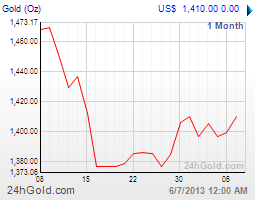 getchart.aspx
