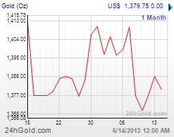 getchart.aspx