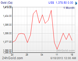 getchart (1)