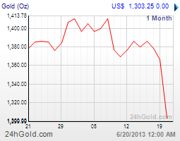 getchart