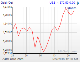 getchart (1)