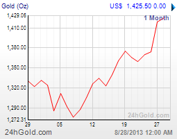 getchart (1)