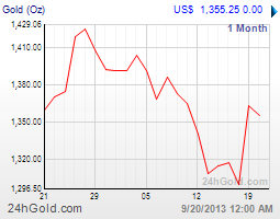 getchart