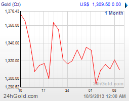 getchart