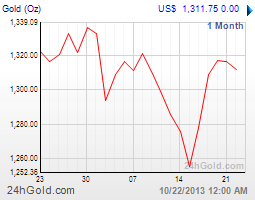 getchart