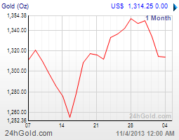 getchart