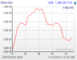 getchart