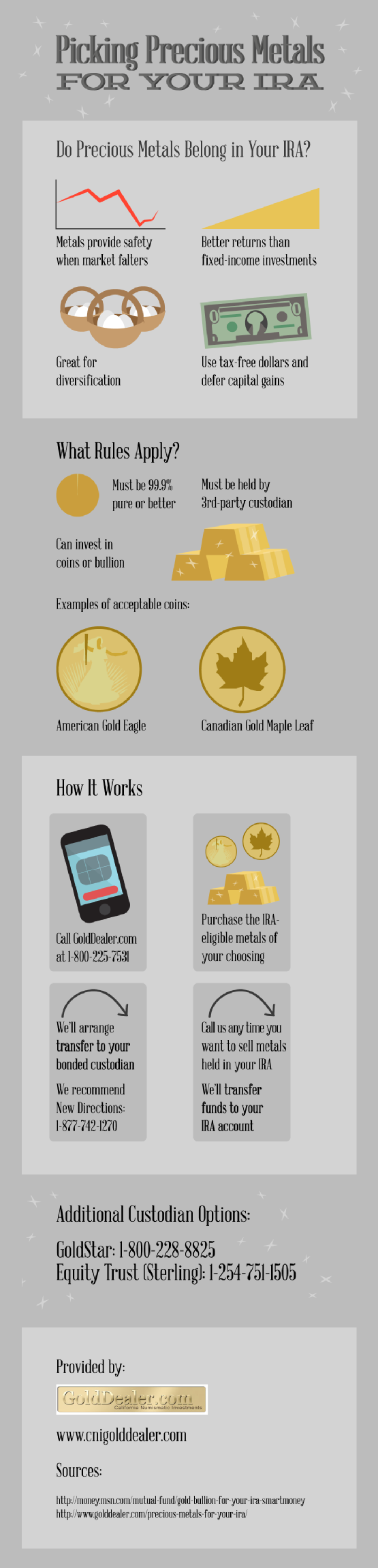 Picking-Precious-Metals-For-Your-IRA-Infographic